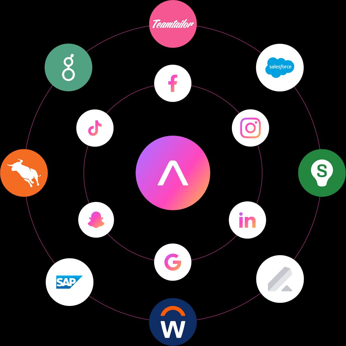 Integrations: