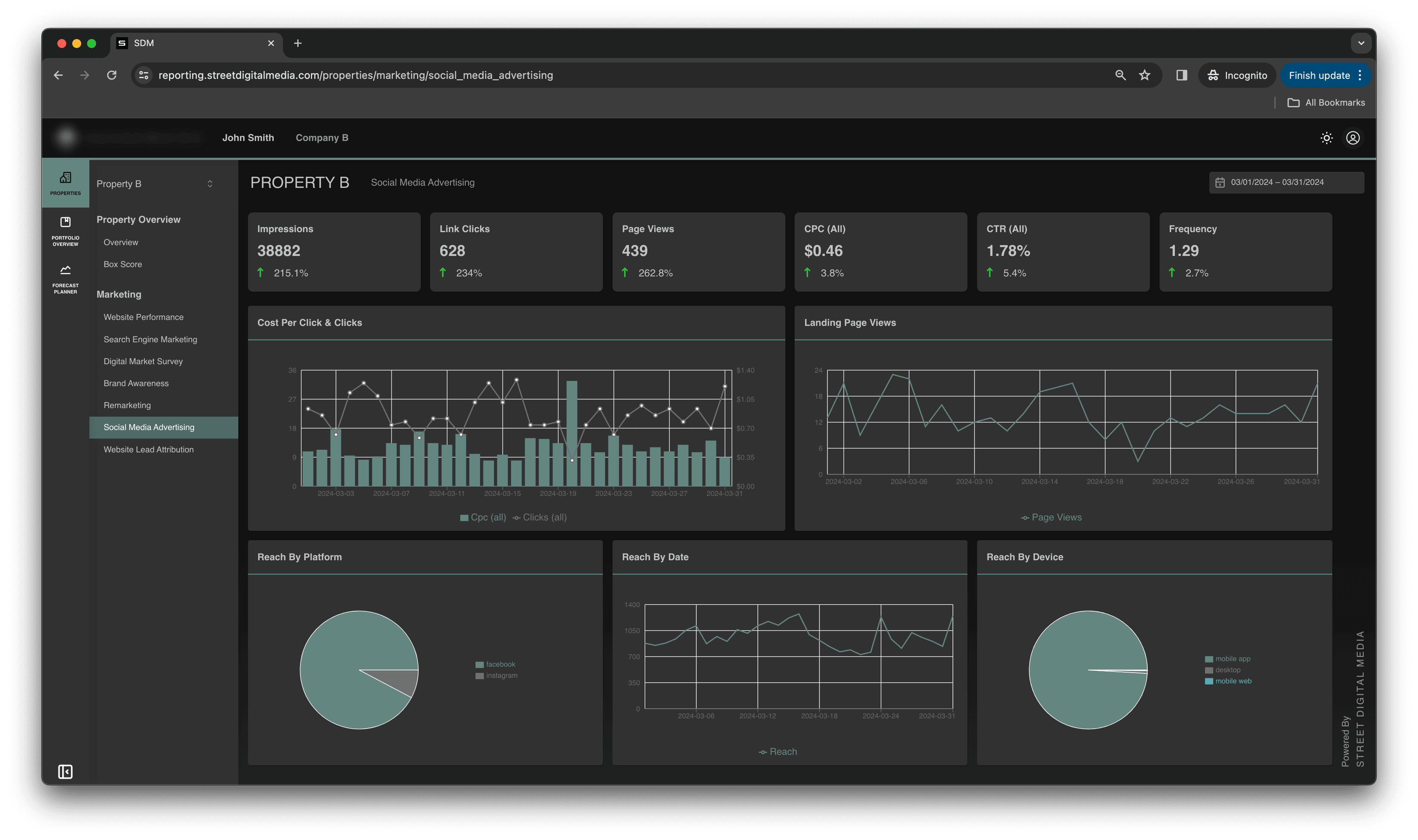 How a Digital Marketing Agency Built a Custom BI Platform for Multifamily Marketing Analytics