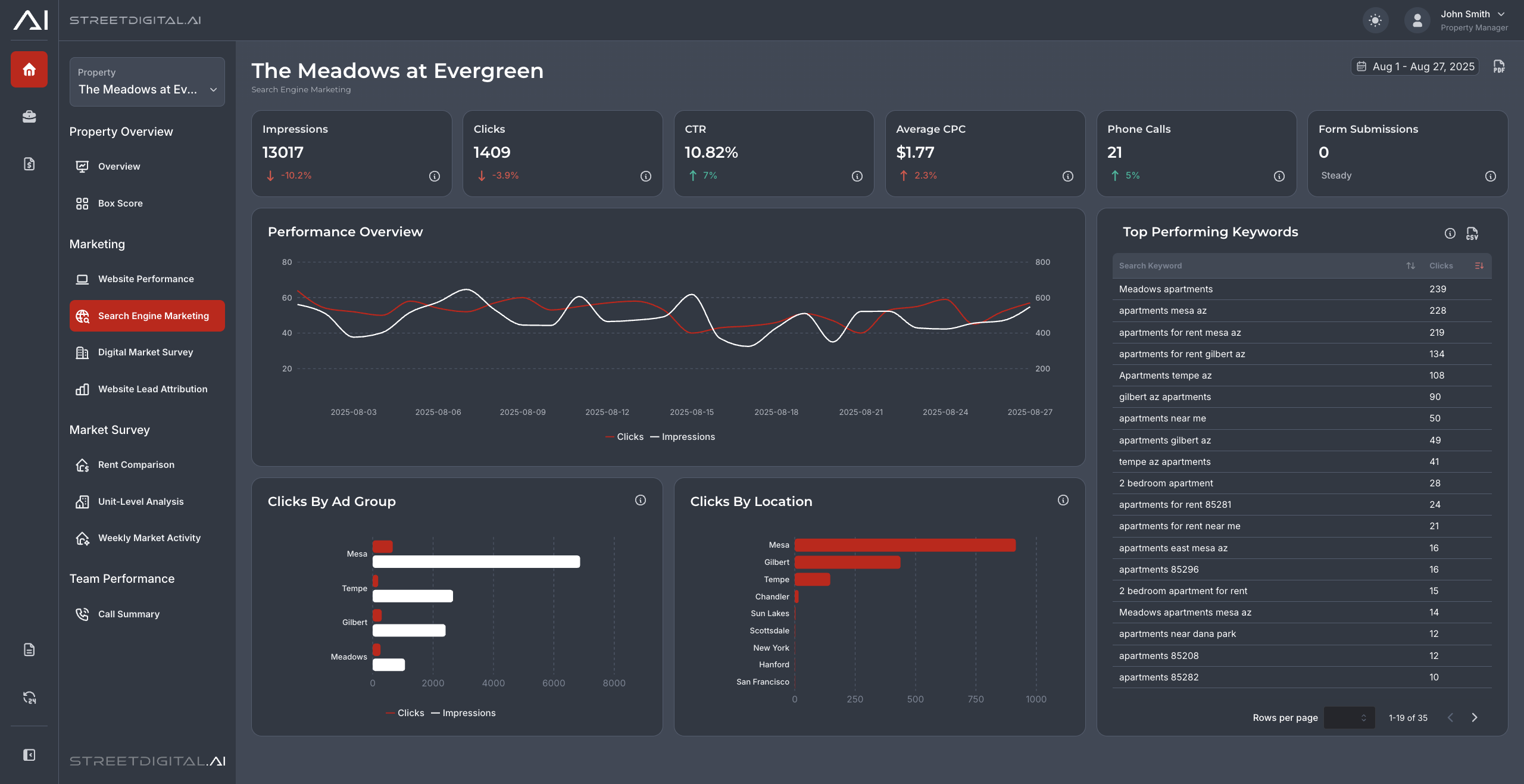 Street Digital Dashboard